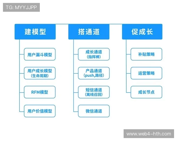 用户成长体系增强平台黏性